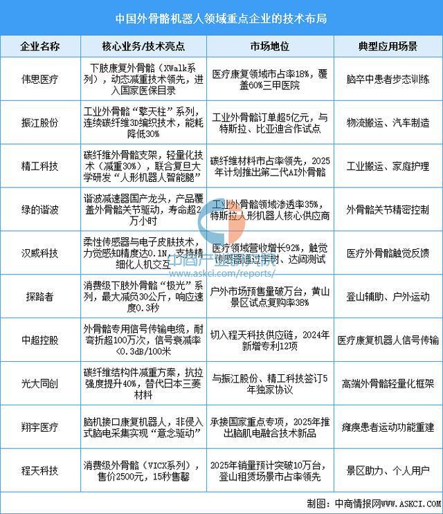 设备行业市场前景预测研究报告（简版）瓦力棋牌游戏2025年中国智能穿戴(图3)