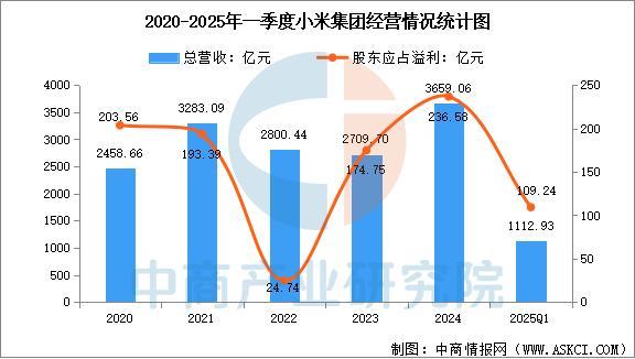 设备行业市场前景预测研究报告（简版）瓦力棋牌游戏2025年中国智能穿戴(图12)