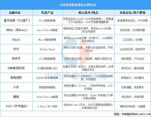 设备行业市场前景预测研究报告（简版）瓦力棋牌游戏2025年中国智能穿戴(图2)