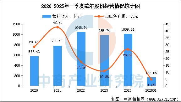 设备行业市场前景预测研究报告（简版）瓦力棋牌游戏2025年中国智能穿戴(图5)