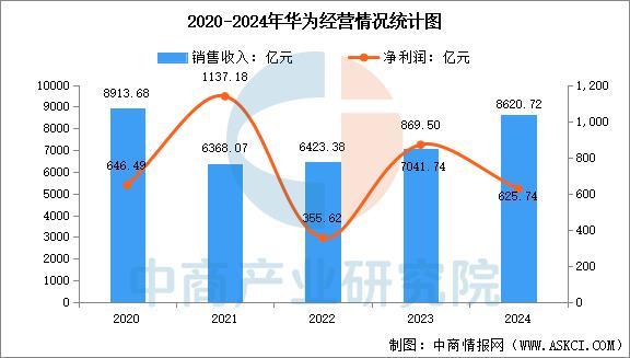 设备行业市场前景预测研究报告（简版）瓦力棋牌游戏2025年中国智能穿戴(图16)
