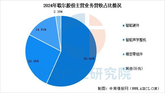 设备行业市场前景预测研究报告（简版）瓦力棋牌游戏2025年中国智能穿戴(图17)