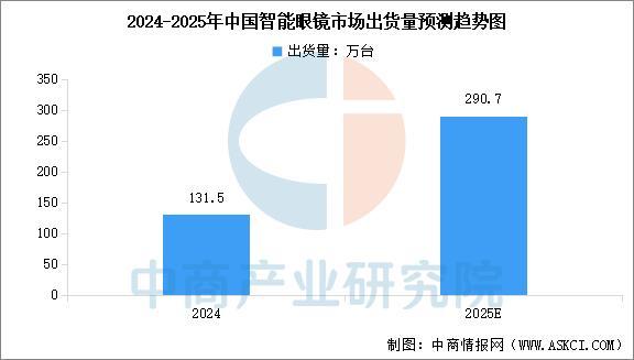 设备行业市场前景预测研究报告（简版）瓦力棋牌游戏2025年中国智能穿戴(图7)