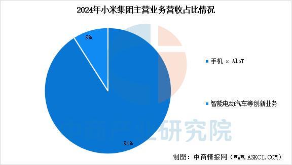 设备行业市场前景预测研究报告（简版）瓦力棋牌游戏2025年中国智能穿戴(图15)