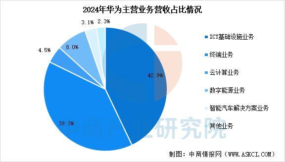 设备行业市场前景预测研究报告（简版）瓦力棋牌游戏2025年中国智能穿戴(图6)