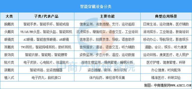 设备行业市场前景预测研究报告（简版）瓦力棋牌游戏2025年中国智能穿戴(图14)