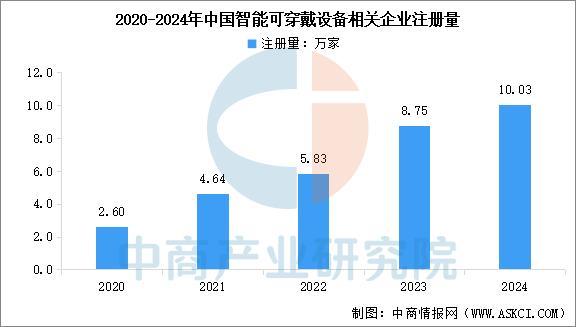 设备行业市场前景预测研究报告（简版）瓦力
