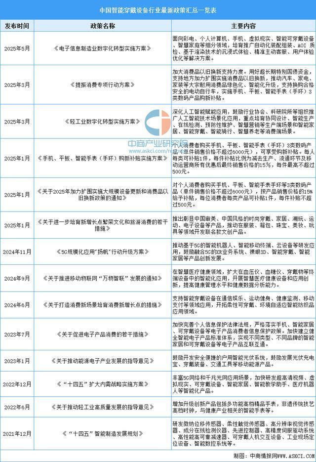 设备行业市场前景预测研究报告（简版）瓦力棋牌游戏2025年中国智能穿戴(图9)