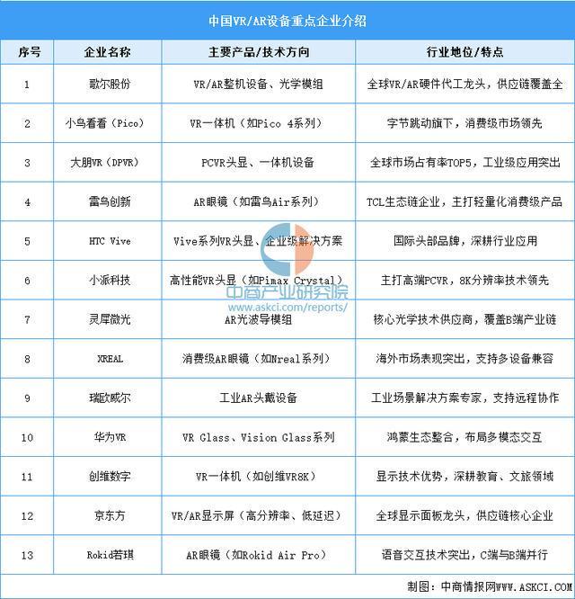 设备行业市场前景预测研究报告（简版）瓦力棋牌游戏2025年中国智能穿戴(图8)