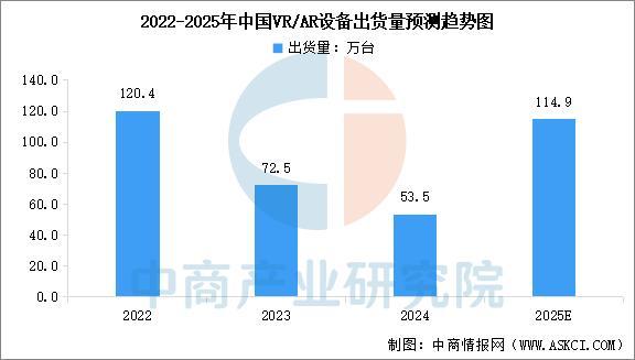 设备行业市场前景预测研究报告（简版）瓦力棋牌游戏2025年中国智能穿戴(图11)